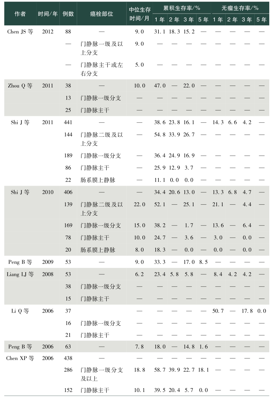 表1 续表2.jpg